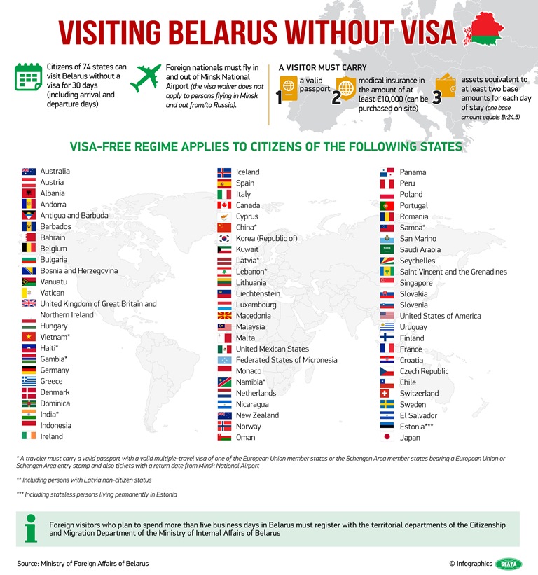 Belarus-visafree